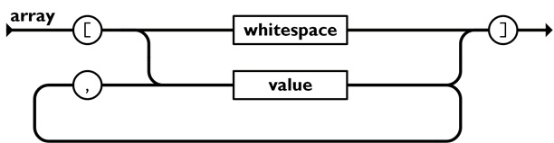 JSON Object